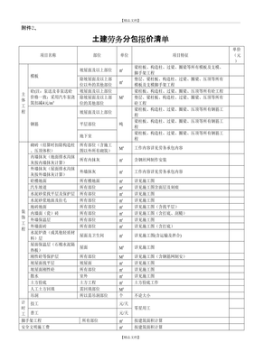 土建勞務(wù)分包報價清單 施工總承包視角下的成本控制與協(xié)作要點